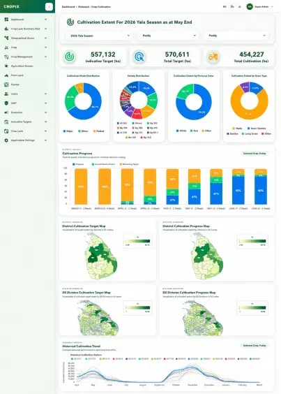 CROPIX Platform — built for Dept. of Agriculture · FAO