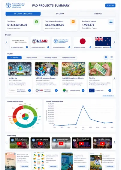 Project Monitoring & DSS — built for FAO Sri Lanka & Maldives